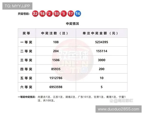 彩市开奖最新结果与中奖号码公布
