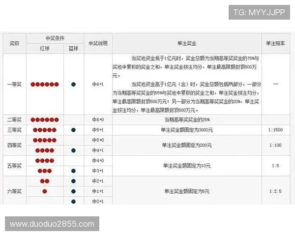 福彩大乐透最新开奖数据结果查询
