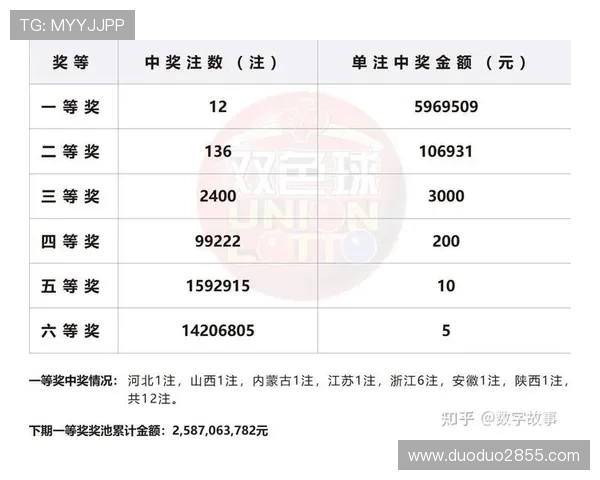 第31期开奖结果震撼揭晓,大奖花落谁家?