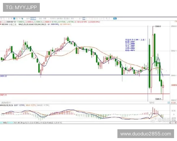 财经直播吧:实时解读股市动态与投资策略